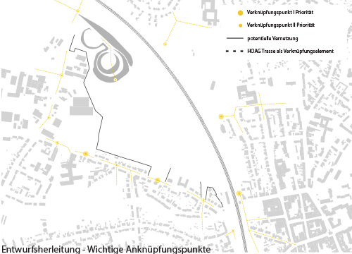 Meier-Ebbers_Stadt_Zeche-Sterkrade_Analyse2